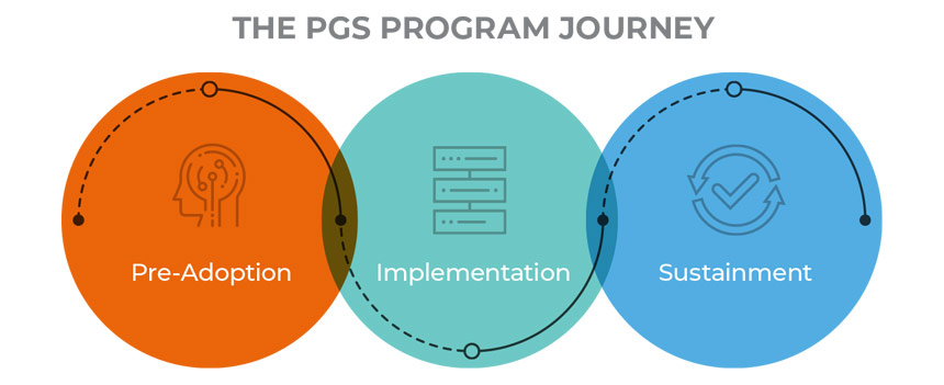 pgs program journey